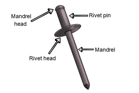 cnc machining rivet parts|parts of a pop rivet.